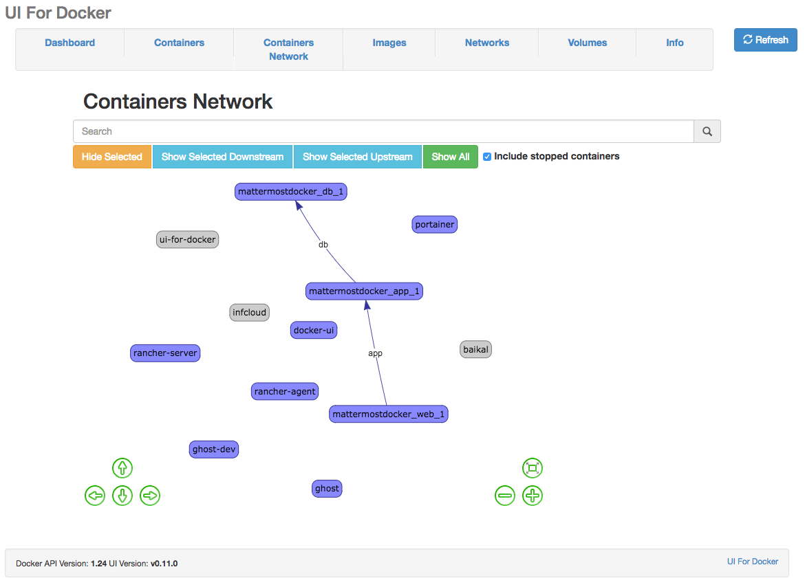 Container Orchestration Thoughts